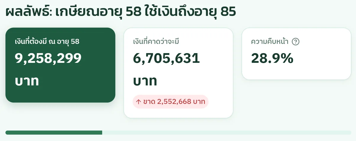 ผลลัพธ์: เงินที่ต้องมี ณ อายุ 58 เงินที่คาดว่าจะมี และความคืบหน้า