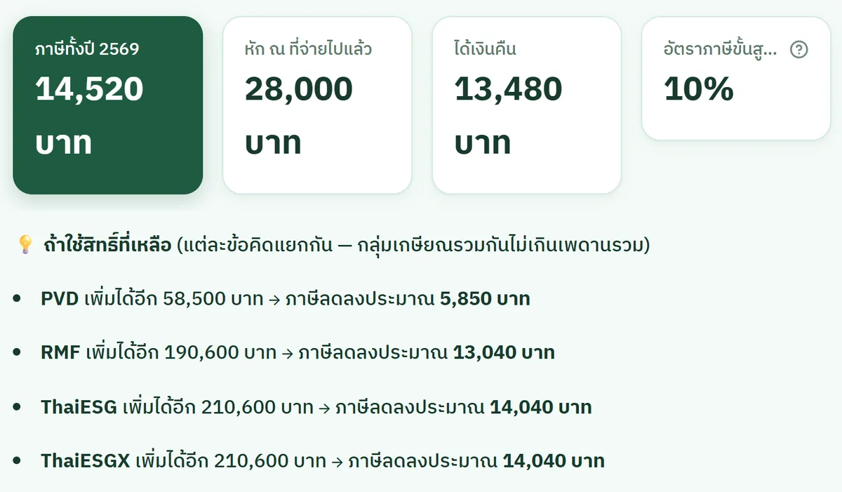 ภาษีทั้งปี เงินคืน และสิทธิ์ลดหย่อน PVD RMF ThaiESG ที่ยังใช้ได้